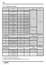 Preview for 134 page of Gesipa PowerBird Pro Gold Edition Operating Manual With Spare Parts List