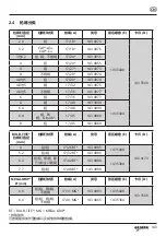 Preview for 143 page of Gesipa PowerBird Pro Gold Edition Operating Manual With Spare Parts List