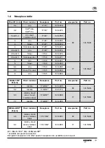 Preview for 8 page of Gesipa PowerBird Pro Operating Manual With Spare Parts List