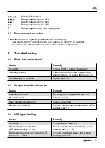 Preview for 14 page of Gesipa PowerBird Pro Operating Manual With Spare Parts List