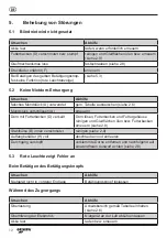 Preview for 12 page of Gesipa PowerBird Operating Manual With Spare Parts List