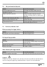 Preview for 21 page of Gesipa PowerBird Operating Manual With Spare Parts List