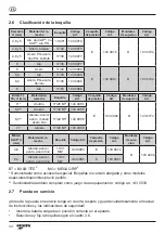 Preview for 34 page of Gesipa PowerBird Operating Manual With Spare Parts List