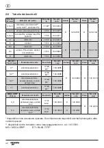 Preview for 42 page of Gesipa PowerBird Operating Manual With Spare Parts List