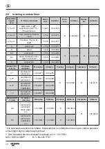 Preview for 50 page of Gesipa PowerBird Operating Manual With Spare Parts List