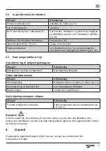 Preview for 61 page of Gesipa PowerBird Operating Manual With Spare Parts List