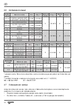 Preview for 90 page of Gesipa PowerBird Operating Manual With Spare Parts List