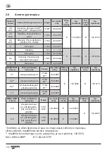 Preview for 106 page of Gesipa PowerBird Operating Manual With Spare Parts List