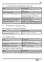 Preview for 109 page of Gesipa PowerBird Operating Manual With Spare Parts List