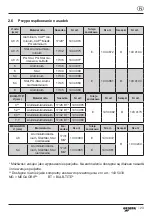 Preview for 123 page of Gesipa PowerBird Operating Manual With Spare Parts List