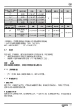 Preview for 131 page of Gesipa PowerBird Operating Manual With Spare Parts List