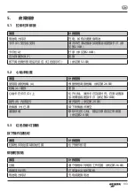 Preview for 133 page of Gesipa PowerBird Operating Manual With Spare Parts List