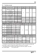 Preview for 139 page of Gesipa PowerBird Operating Manual With Spare Parts List