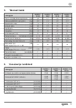 Preview for 90 page of Gesipa TAUREX 1 Axial Operating Instructions Manual