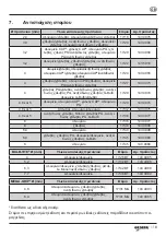 Preview for 118 page of Gesipa TAUREX 1 Axial Operating Instructions Manual