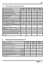 Preview for 153 page of Gesipa TAUREX 1 Axial Operating Instructions Manual