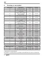 Preview for 81 page of Gesipa Taurus 1-4 Operating Manual With Spare Parts List