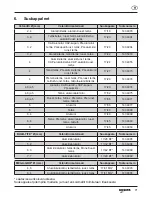 Preview for 90 page of Gesipa Taurus 1-4 Operating Manual With Spare Parts List