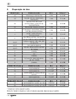 Preview for 99 page of Gesipa Taurus 1-4 Operating Manual With Spare Parts List