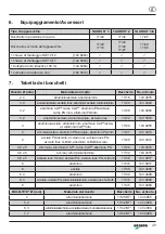 Preview for 49 page of Gesipa taurus 1 Operating Manual With Spare Parts List