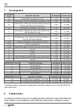 Preview for 95 page of Gesipa taurus 1 Operating Manual With Spare Parts List