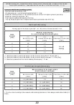 Предварительный просмотр 33 страницы Gessi 32855 Manual