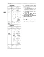 Предварительный просмотр 66 страницы Gestetner 2135DP Operating Instructions Manual