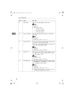 Preview for 100 page of Gestetner 5308L User Manual