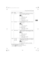 Preview for 103 page of Gestetner 5308L User Manual