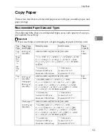 Preview for 67 page of Gestetner 8025e About Manual