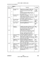 Preview for 208 page of Gestetner A265 Service Manual