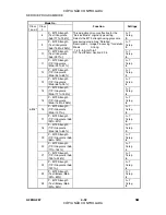 Preview for 220 page of Gestetner A265 Service Manual