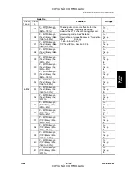 Preview for 221 page of Gestetner A265 Service Manual