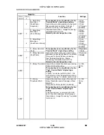 Preview for 224 page of Gestetner A265 Service Manual