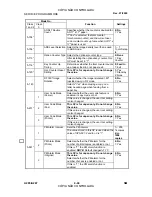 Preview for 232 page of Gestetner A265 Service Manual