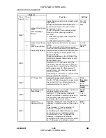 Preview for 236 page of Gestetner A265 Service Manual