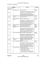 Preview for 246 page of Gestetner A265 Service Manual