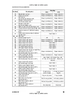 Preview for 250 page of Gestetner A265 Service Manual