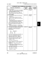 Preview for 273 page of Gestetner A265 Service Manual