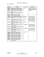 Preview for 674 page of Gestetner A265 Service Manual