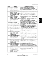 Preview for 727 page of Gestetner A265 Service Manual