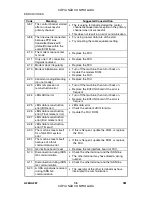 Preview for 728 page of Gestetner A265 Service Manual