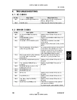 Preview for 821 page of Gestetner A265 Service Manual