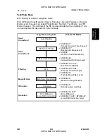 Preview for 73 page of Gestetner A294 Service Manual