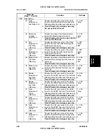 Preview for 251 page of Gestetner A294 Service Manual