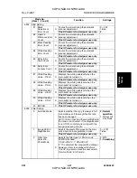 Preview for 253 page of Gestetner A294 Service Manual