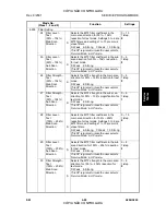 Preview for 255 page of Gestetner A294 Service Manual