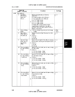 Preview for 265 page of Gestetner A294 Service Manual