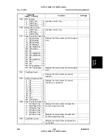 Preview for 277 page of Gestetner A294 Service Manual