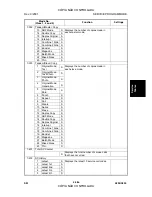 Preview for 281 page of Gestetner A294 Service Manual